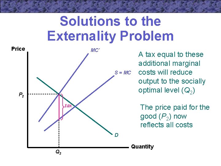 Solutions to the Externality Problem Price MC’ S = MC P 2 tax A