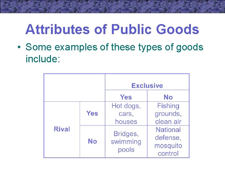 Attributes of Public Goods • Some examples of these types of goods include: 