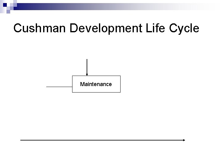 Cushman Development Life Cycle Maintenance 