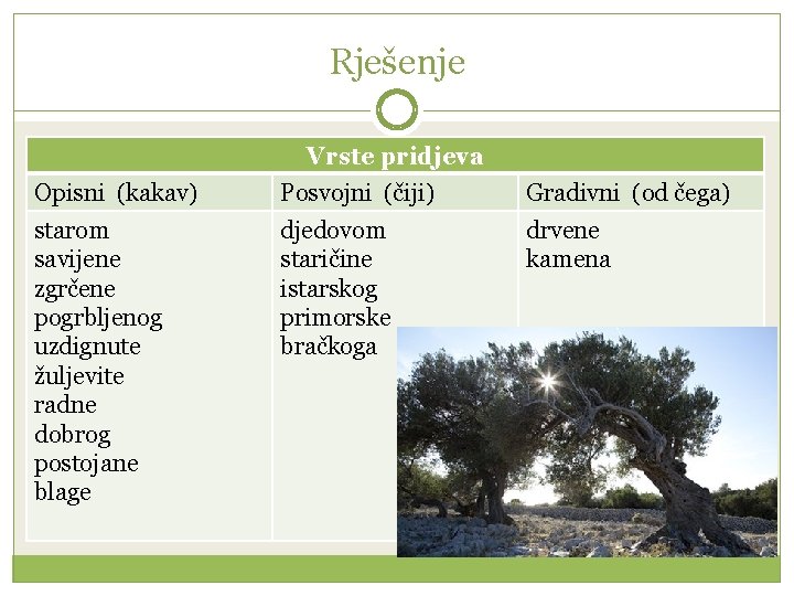 Rješenje Vrste pridjeva Opisni (kakav) Posvojni (čiji) Gradivni (od čega) starom savijene zgrčene pogrbljenog