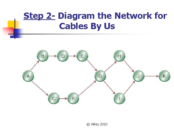 Step 2 - Diagram the Network for Cables By Us © Wiley 2010 