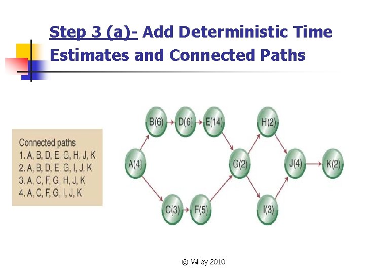 Step 3 (a)- Add Deterministic Time Estimates and Connected Paths © Wiley 2010 