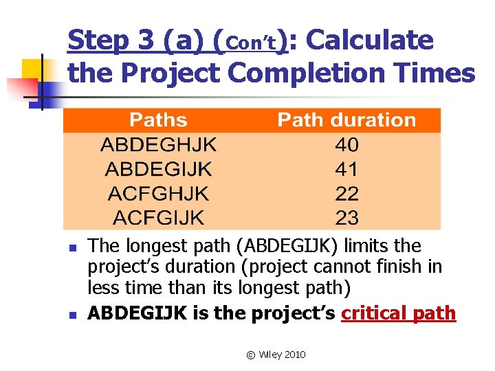 Step 3 (a) (Con’t): Calculate the Project Completion Times n n The longest path