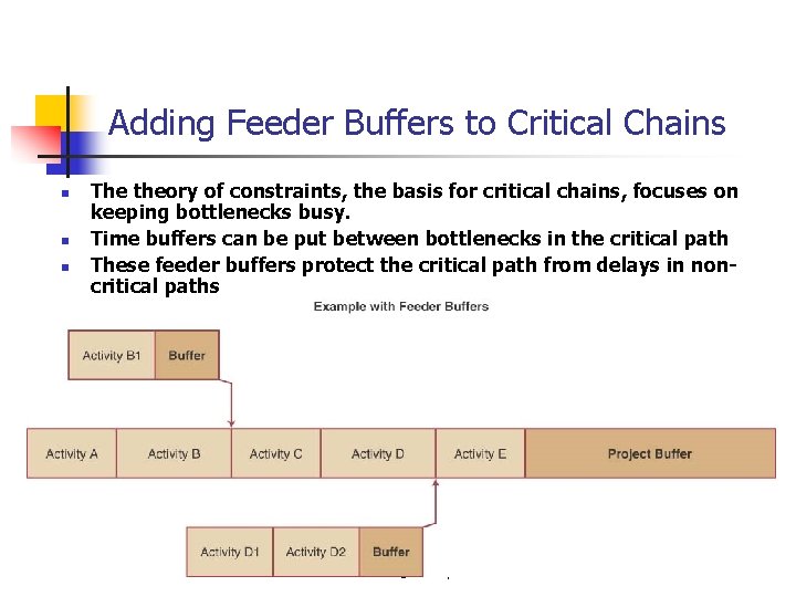 Adding Feeder Buffers to Critical Chains n n n The theory of constraints, the