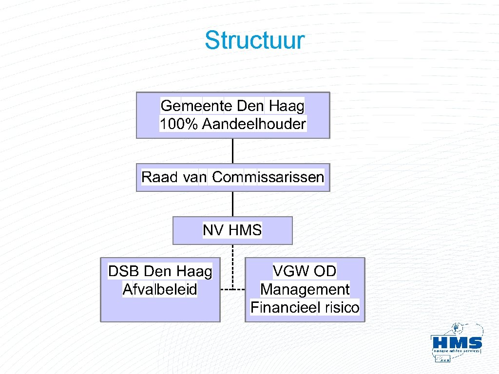 Structuur Structuur