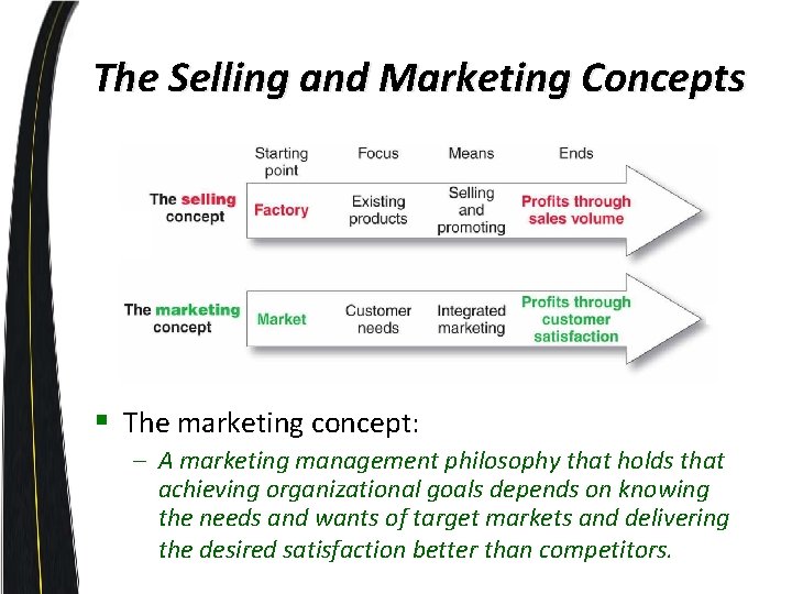 The Selling and Marketing Concepts § The marketing concept: – A marketing management philosophy
