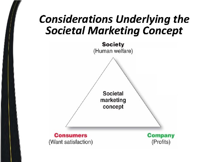 Considerations Underlying the Societal Marketing Concept 