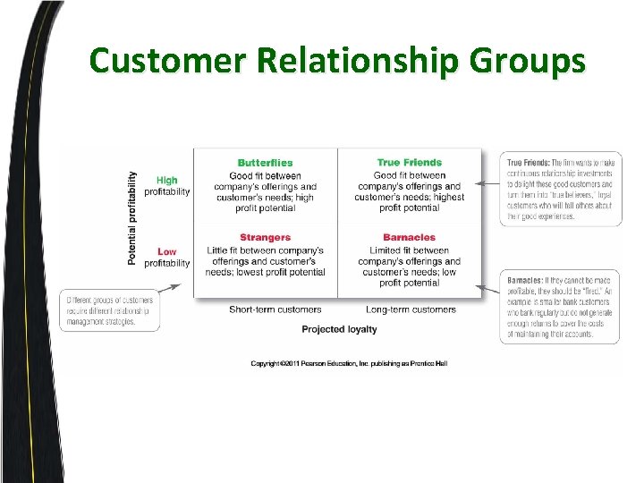 Customer Relationship Groups 