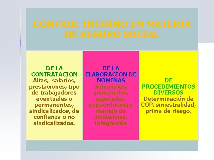 CONTROL INTERNO EN MATERIA DE SEGURO SOCIAL DE LA CONTRATACION ELABORACION DE DE Altas,