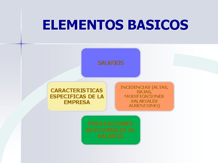 ELEMENTOS BASICOS SALARIOS CARACTERISTICAS ESPECIFICAS DE LA EMPRESA INCIDENCIAS (ALTAS, BAJAS, MODIFICACIONES SALARIALES AUSENTISMO)