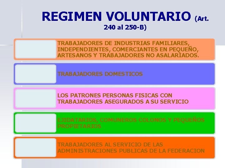 REGIMEN VOLUNTARIO (Art. 240 al 250 -B) TRABAJADORES DE INDUSTRIAS FAMILIARES, INDEPENDIENTES, COMERCIANTES EN