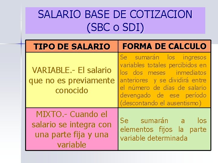 SALARIO BASE DE COTIZACION (SBC o SDI) TIPO DE SALARIO FORMA DE CALCULO VARIABLE.