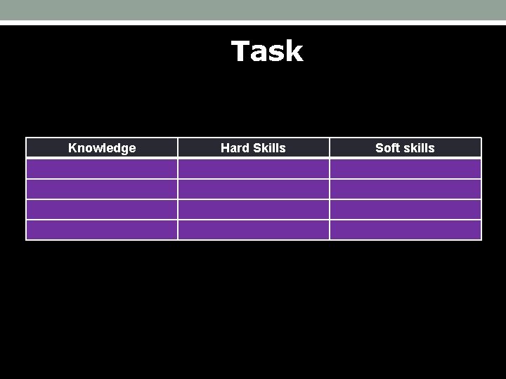 Task Knowledge Hard Skills Soft skills 