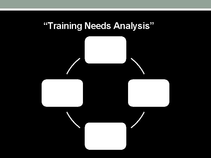 “Training Needs Analysis” 