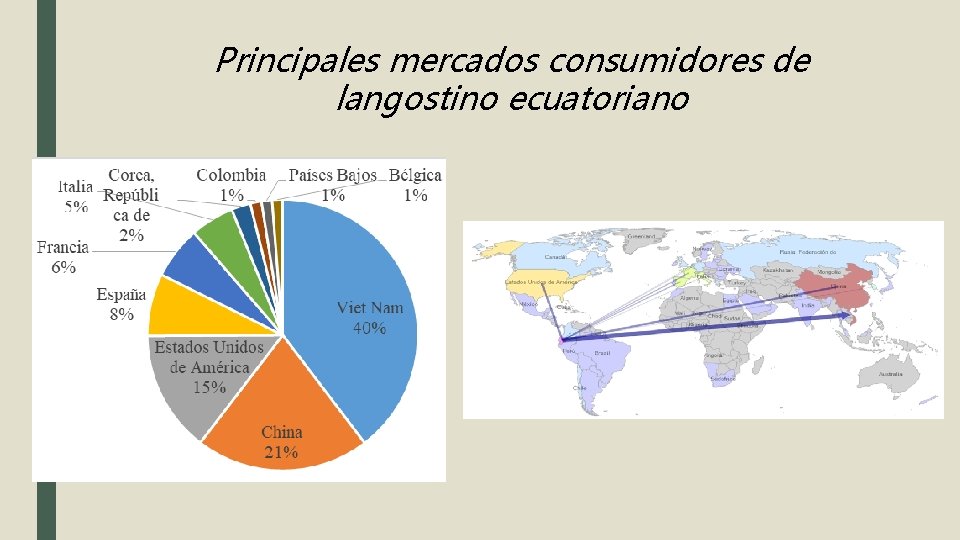 Principales mercados consumidores de langostino ecuatoriano 