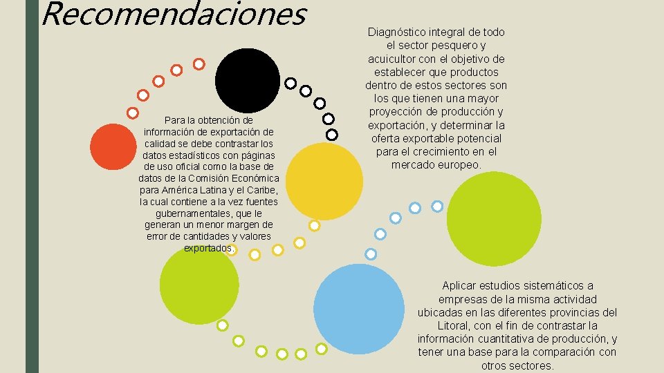 Recomendaciones Para la obtención de información de exportación de calidad se debe contrastar los