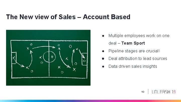 The New view of Sales – Account Based ● Multiple employees work on one