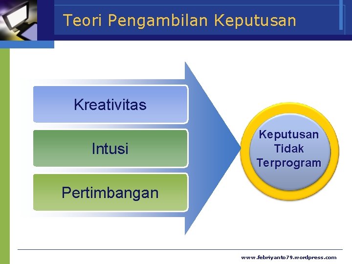 Teori Pengambilan Keputusan Kreativitas Intusi Keputusan Tidak Terprogram Pertimbangan www. febriyanto 79. wordpress. com