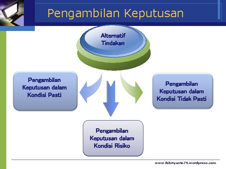 Pengambilan Keputusan Alternatif Tindakan Pengambilan Keputusan dalam Kondisi Pasti Pengambilan Keputusan dalam Kondisi Tidak