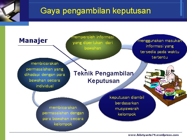 Gaya pengambilan keputusan Manajer membicarakan permasalahan yang dihadapi dengan para bawahan secara individual memperoleh