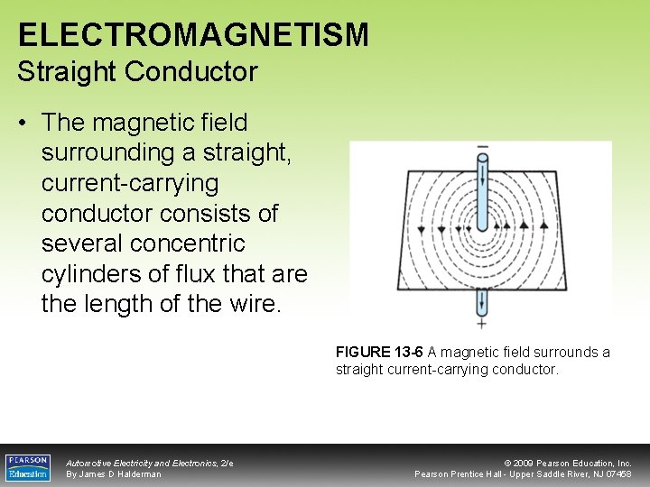 ELECTROMAGNETISM Straight Conductor • The magnetic field surrounding a straight, current-carrying conductor consists of