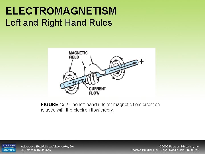 ELECTROMAGNETISM Left and Right Hand Rules FIGURE 13 -7 The left-hand rule for magnetic