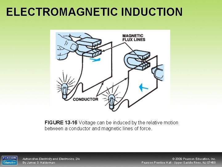 ELECTROMAGNETIC INDUCTION FIGURE 13 -16 Voltage can be induced by the relative motion between