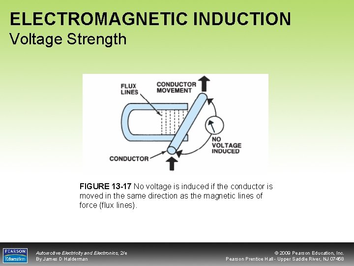 ELECTROMAGNETIC INDUCTION Voltage Strength FIGURE 13 -17 No voltage is induced if the conductor