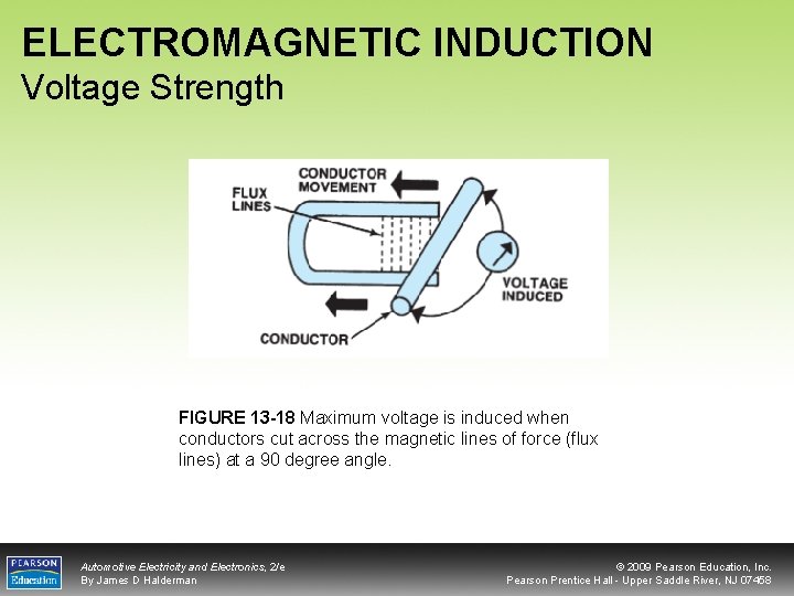 ELECTROMAGNETIC INDUCTION Voltage Strength FIGURE 13 -18 Maximum voltage is induced when conductors cut