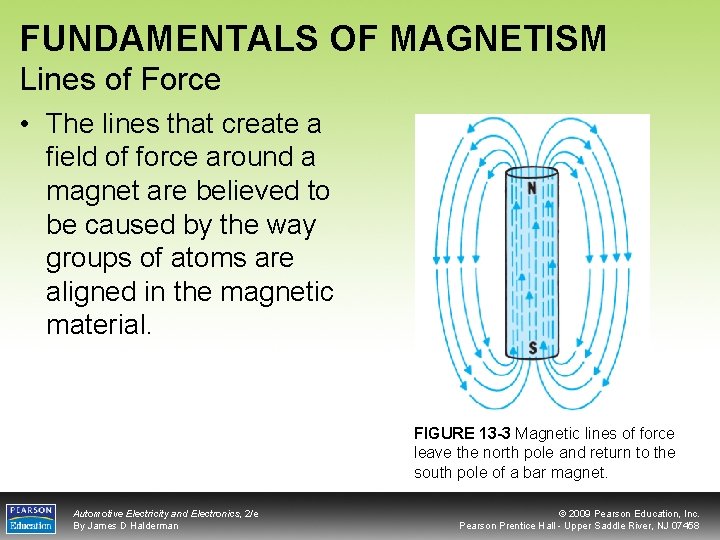 FUNDAMENTALS OF MAGNETISM Lines of Force • The lines that create a field of