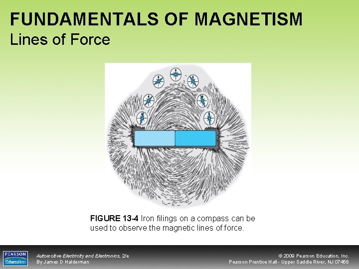 FUNDAMENTALS OF MAGNETISM Lines of Force FIGURE 13 -4 Iron filings on a compass