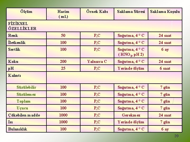 Ölçüm Hacim ( ml. ) Örnek Kabı Saklama Süresi Saklama Koşulu Renk 50 P,