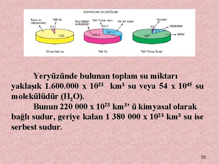 Yeryüzünde bulunan toplam su miktarı yaklaşık 1. 600. 000 x 1023 km 3 su