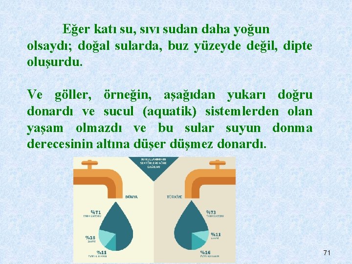 Eğer katı su, sıvı sudan daha yoğun olsaydı; doğal sularda, buz yüzeyde değil, dipte