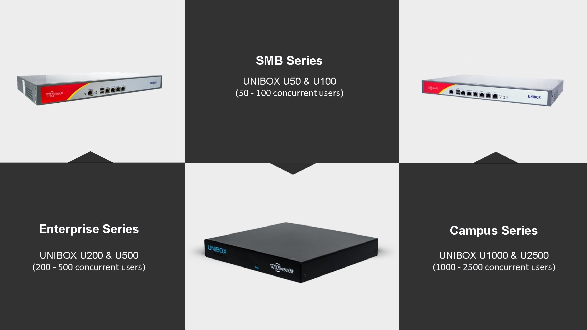 SMB Series UNIBOX U 50 & U 100 (50 - 100 concurrent users) Enterprise