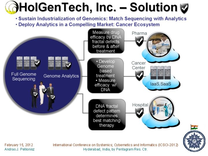 February 15, 2012 Andras J. Pellionisz International Conference on Systemics; Cybernetics and Informatics (ICSCI-2012)