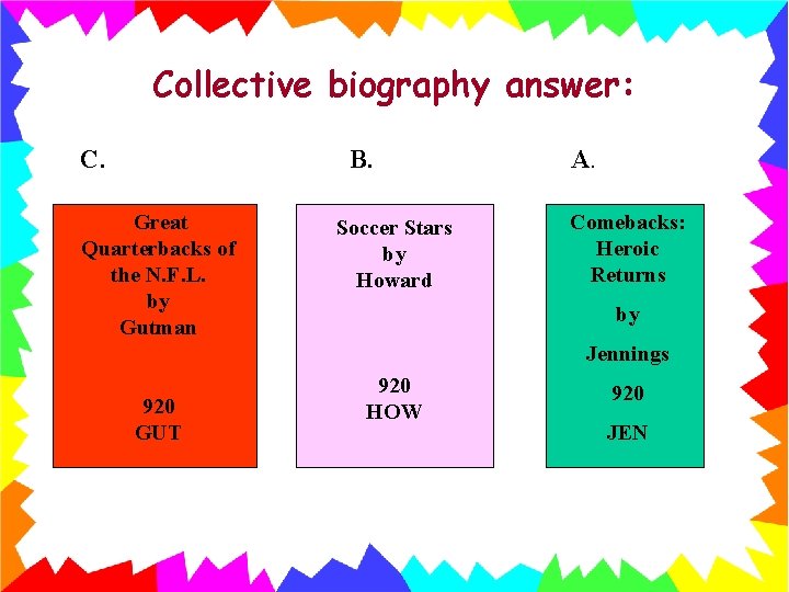 Collective biography answer: C. B. Great Quarterbacks of the N. F. L. by Gutman