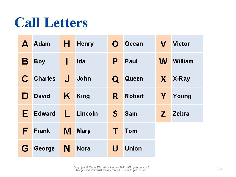 Call Letters Henry O Ocean V Victor I Ida P Paul W William Charles
