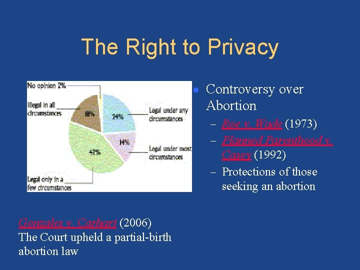 The Right to Privacy ● Controversy over Abortion – Roe v. Wade (1973) –