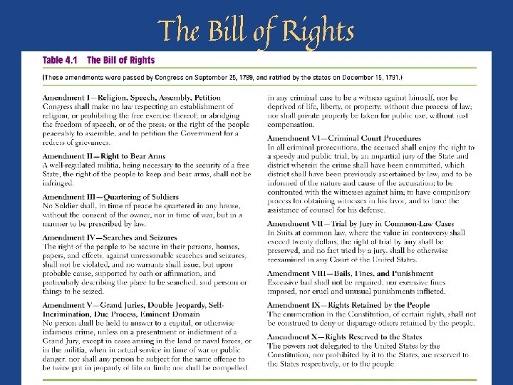 The Bill of Rights 