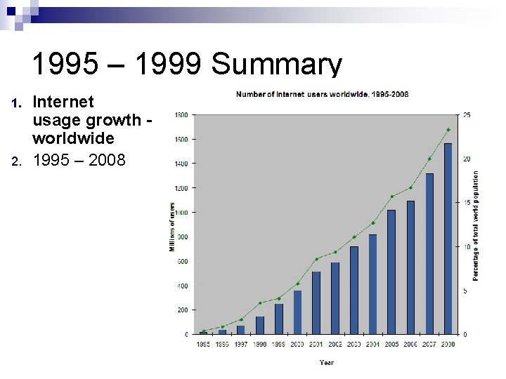 1995 – 1999 Summary 1. 2. Internet usage growth worldwide 1995 – 2008 