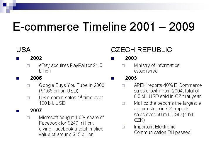 E-commerce Timeline 2001 – 2009 USA CZECH REPUBLIC 2002 n ¨ e. Bay acquires