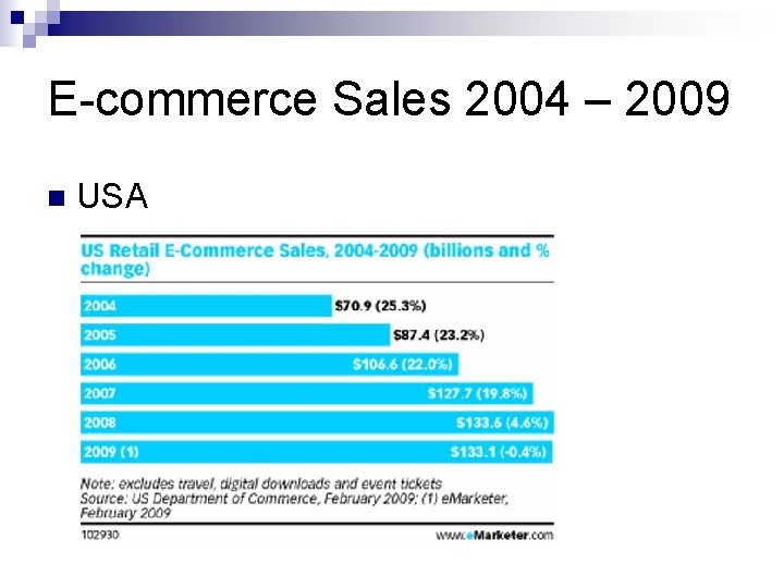 E-commerce Sales 2004 – 2009 n USA 