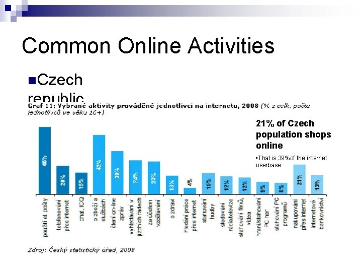 Common Online Activities n. Czech republic 21% of Czech population shops online • That