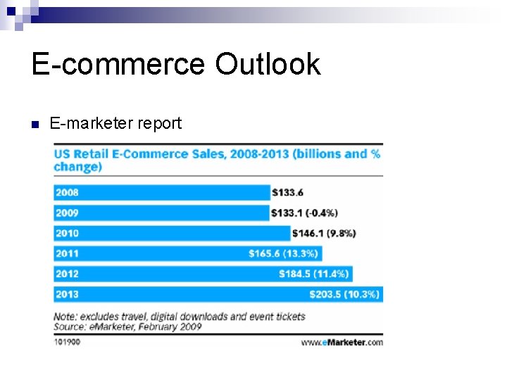 E-commerce Outlook n E-marketer report 