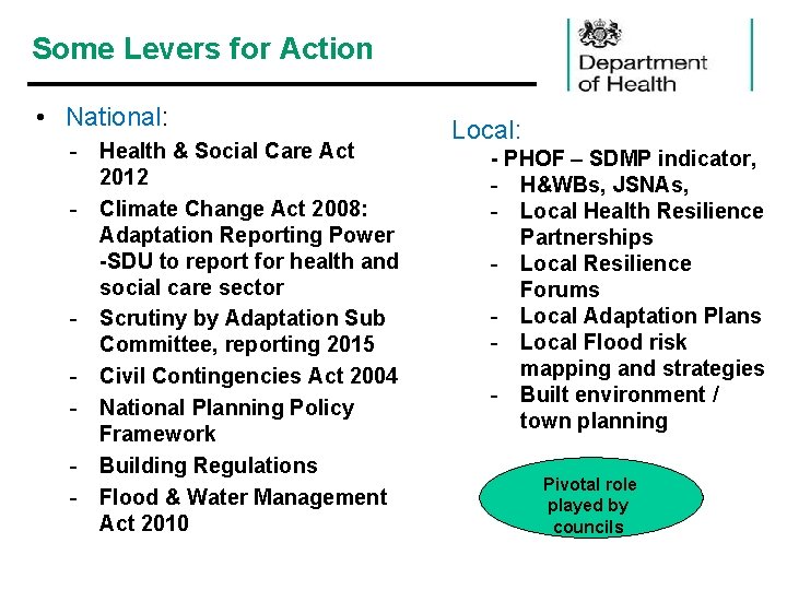 Some Levers for Action • National: - Health & Social Care Act 2012 -