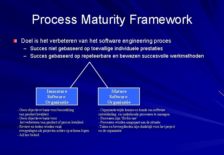 Process Maturity Framework Doel is het verbeteren van het software engineering proces – Succes