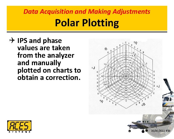 Data Acquisition and Making Adjustments Polar Plotting Q IPS and phase values are taken