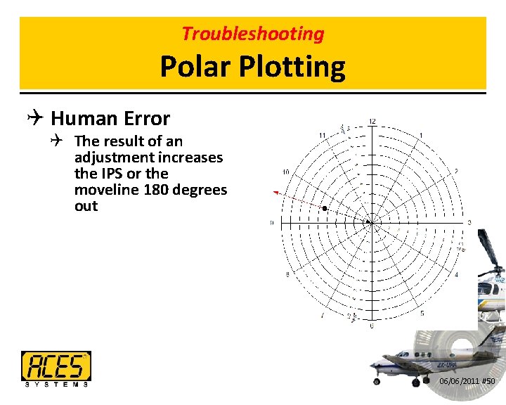 Troubleshooting Polar Plotting Q Human Error Q The result of an adjustment increases the