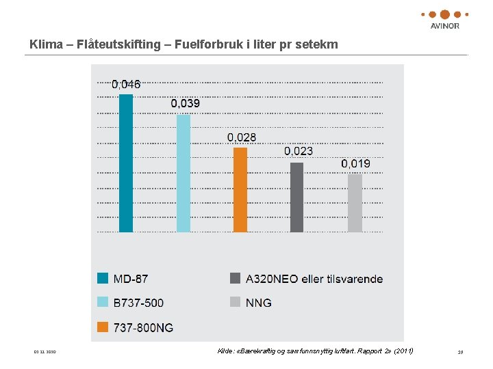 Klima – Flåteutskifting – Fuelforbruk i liter pr setekm 02. 11. 2020 Kilde: «Bærekraftig